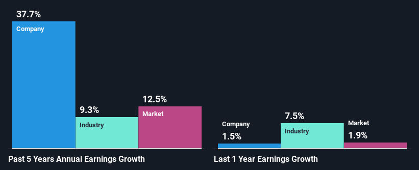 past-earnings-growth