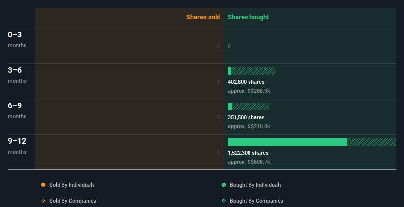 insider-trading-volume