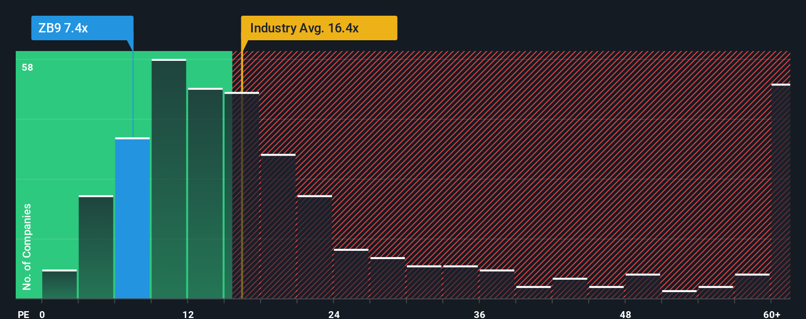 pe-multiple-vs-industry