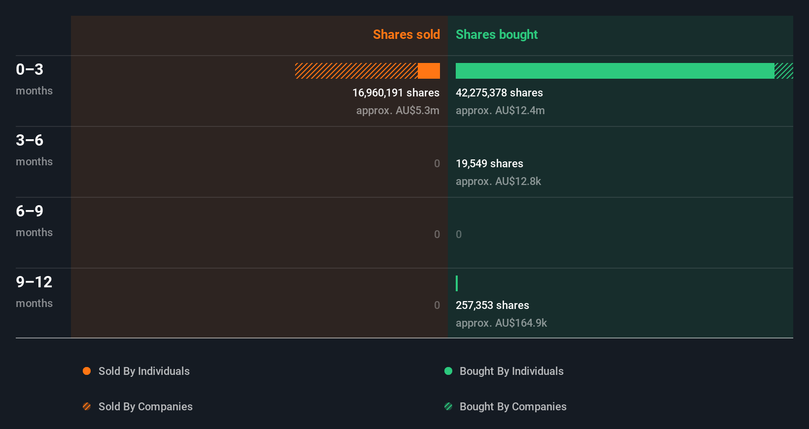 insider-trading-volume