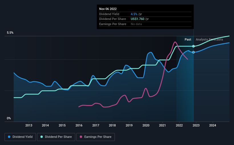 historic-dividend