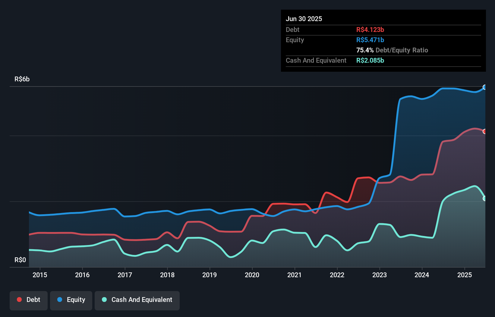 debt-equity-history-analysis