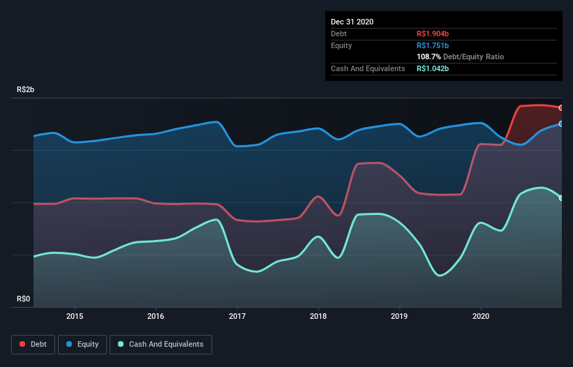 debt-equity-history-analysis