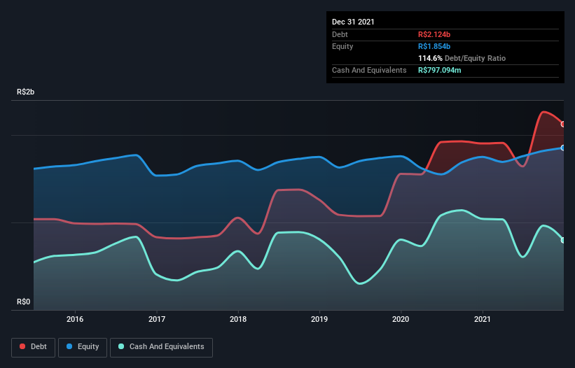 debt-equity-history-analysis