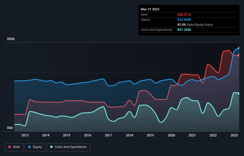 debt-equity-history-analysis