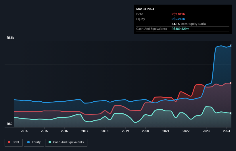 debt-equity-history-analysis