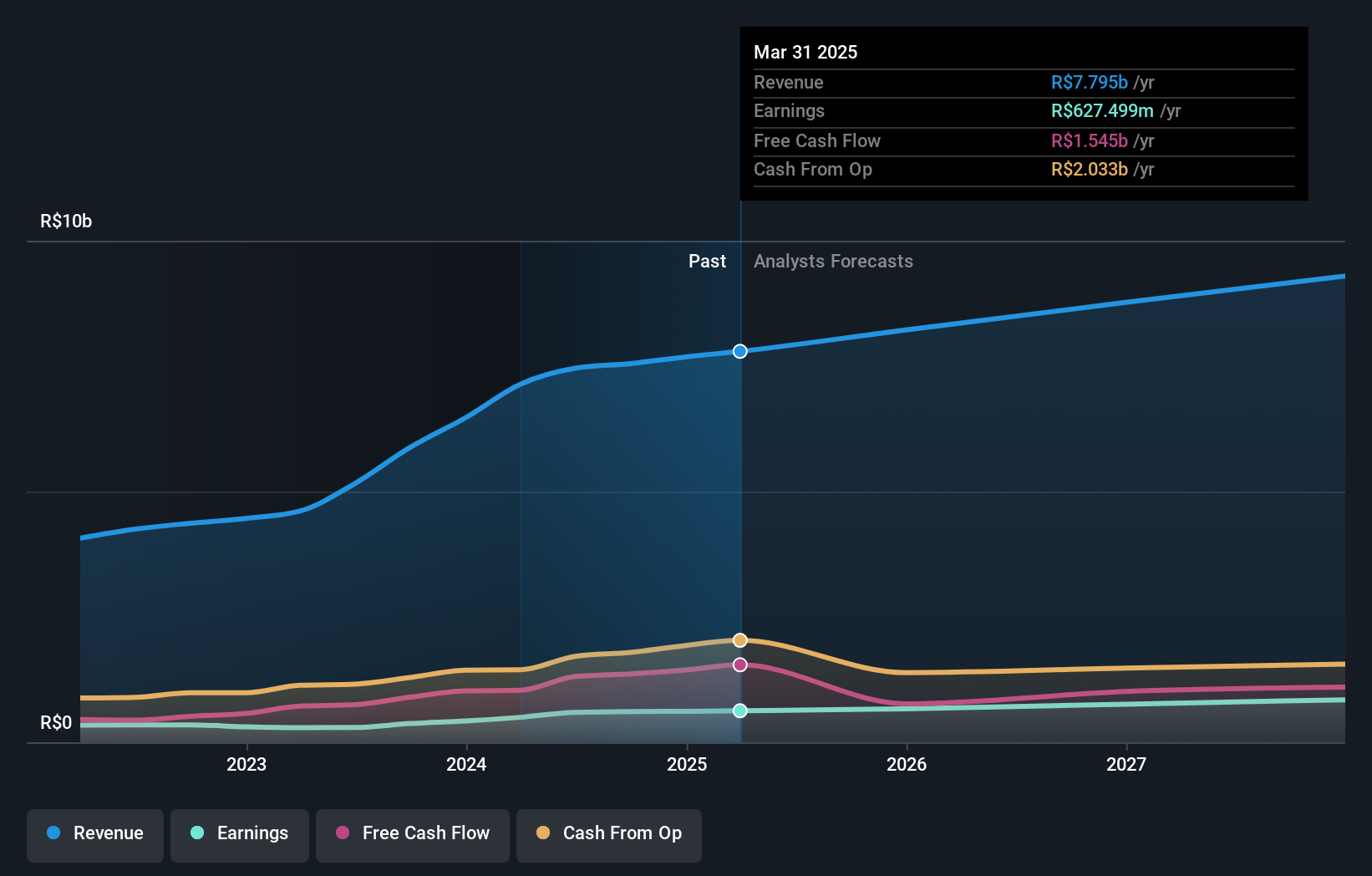 earnings-and-revenue-growth