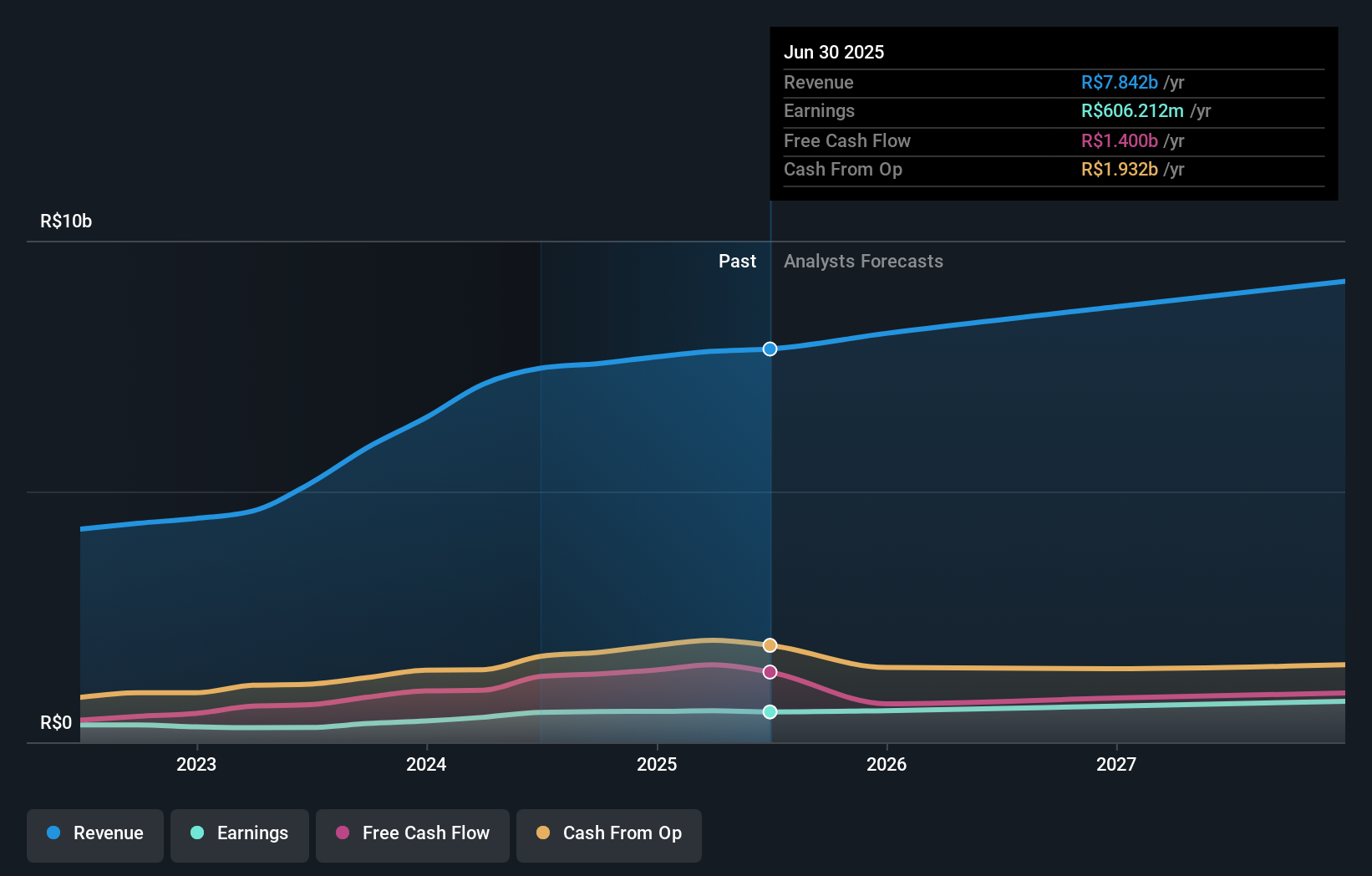 earnings-and-revenue-growth