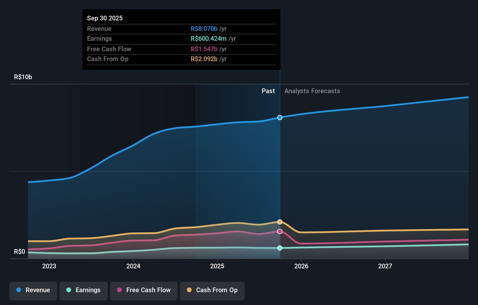 earnings-and-revenue-growth