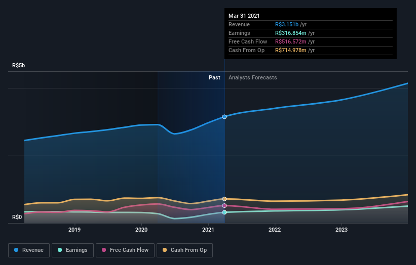 earnings-and-revenue-growth