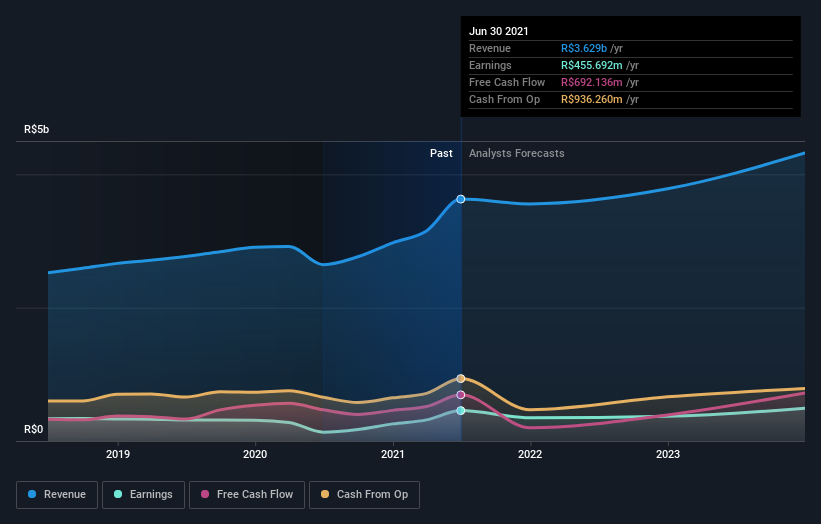 earnings-and-revenue-growth