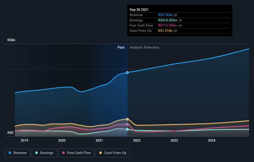 earnings-and-revenue-growth