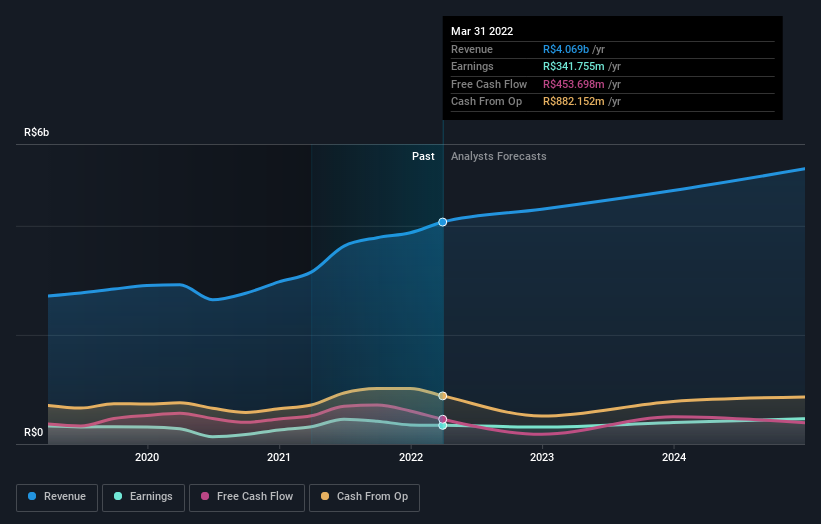 earnings-and-revenue-growth