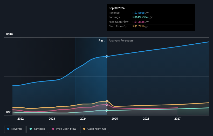 earnings-and-revenue-growth