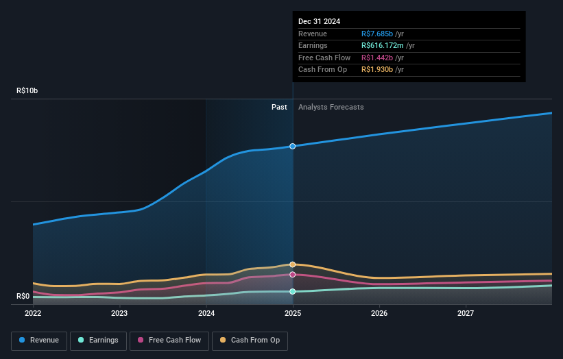 earnings-and-revenue-growth