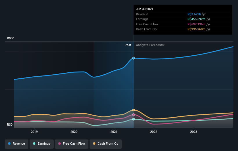earnings-and-revenue-growth