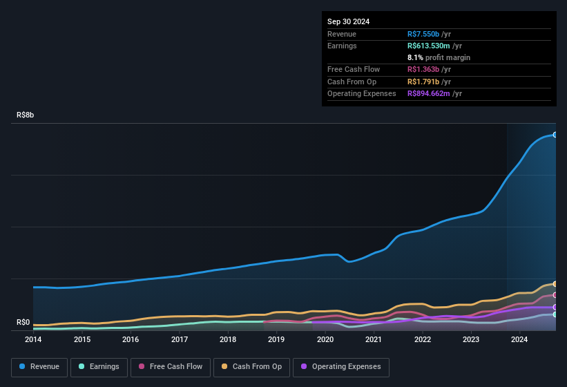 earnings-and-revenue-history