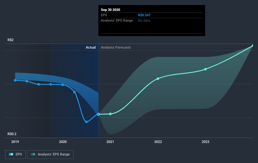 earnings-per-share-growth