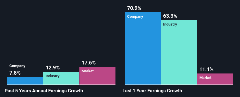 past-earnings-growth