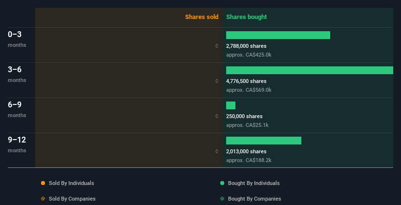 insider-trading-volume