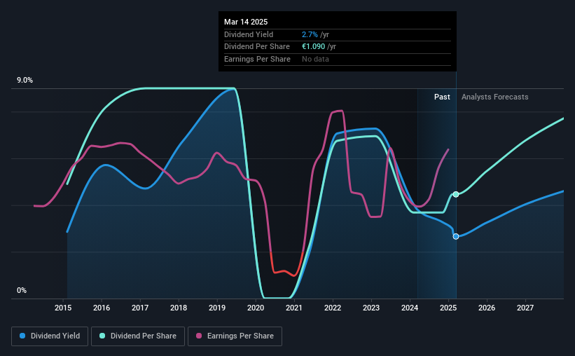 historic-dividend