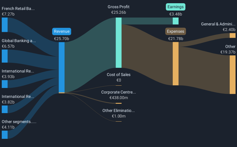 revenue-and-expenses-breakdown