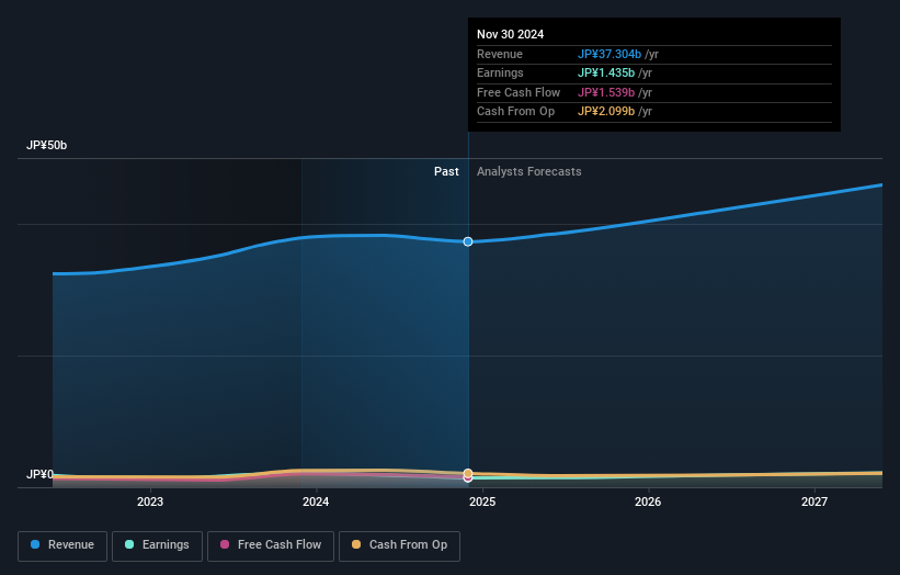 earnings-and-revenue-growth