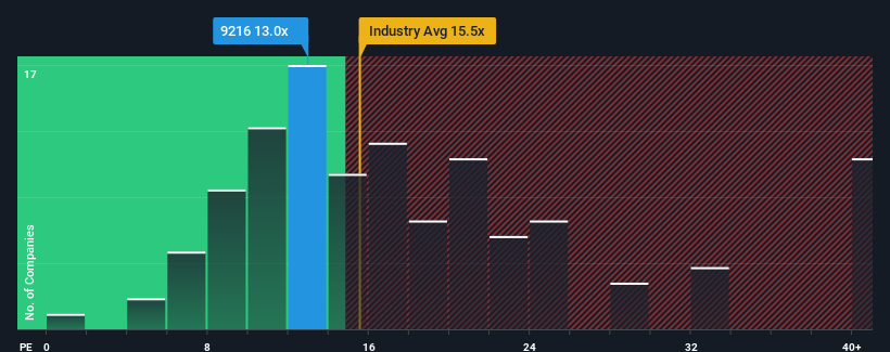 pe-multiple-vs-industry