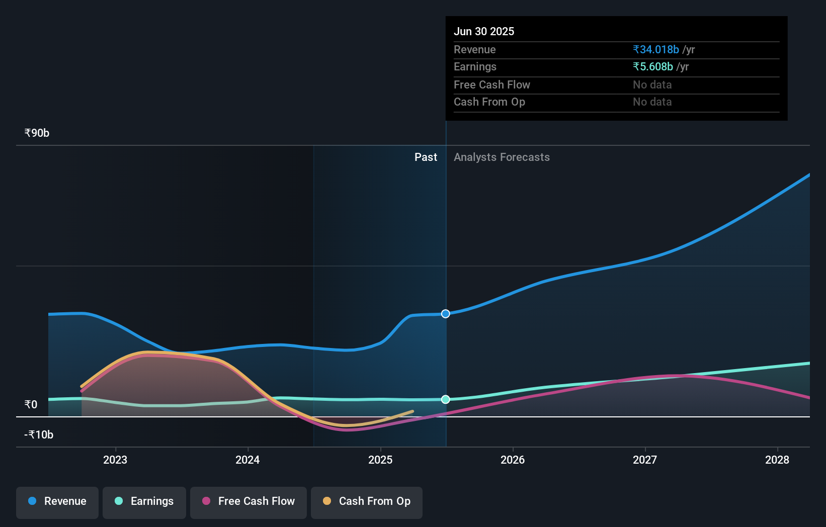 earnings-and-revenue-growth