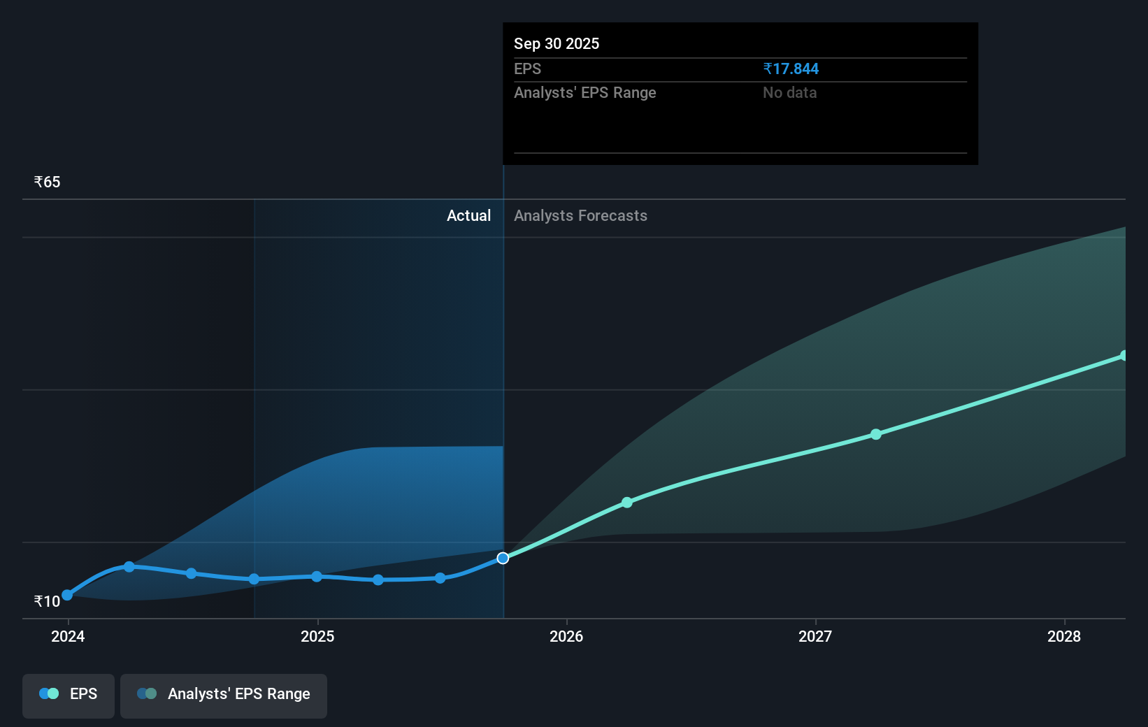 earnings-per-share-growth