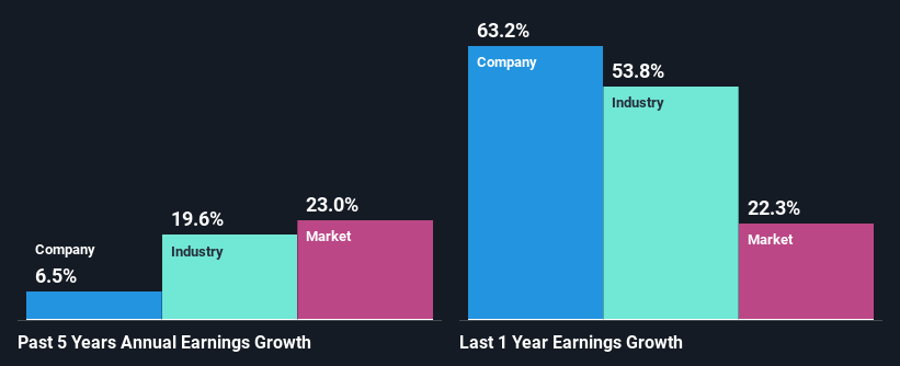 past-earnings-growth