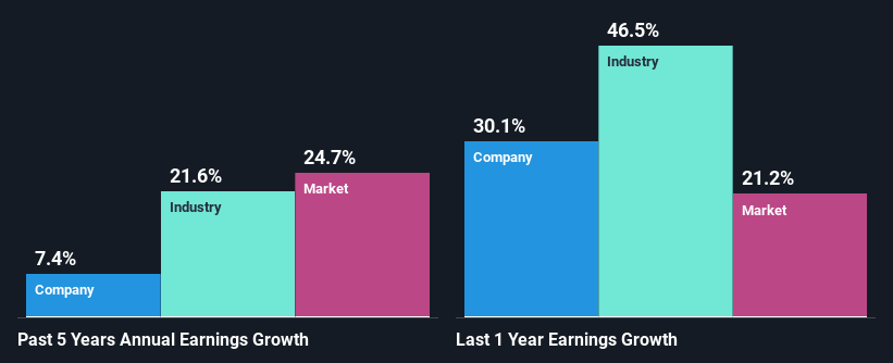 past-earnings-growth