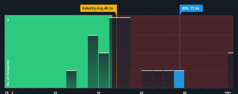 pe-multiple-vs-industry