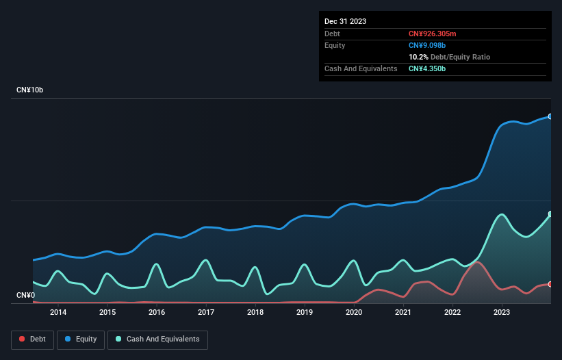 debt-equity-history-analysis