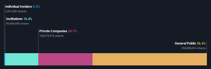 ownership-breakdown