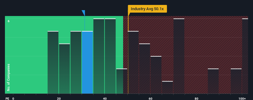 pe-multiple-vs-industry