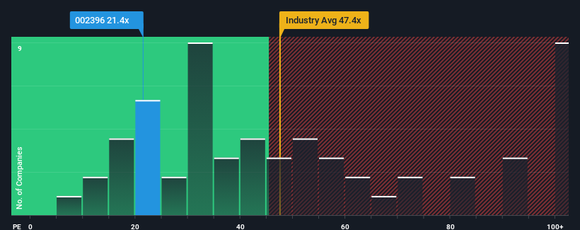 pe-multiple-vs-industry