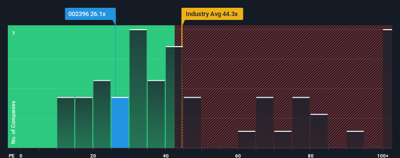 pe-multiple-vs-industry