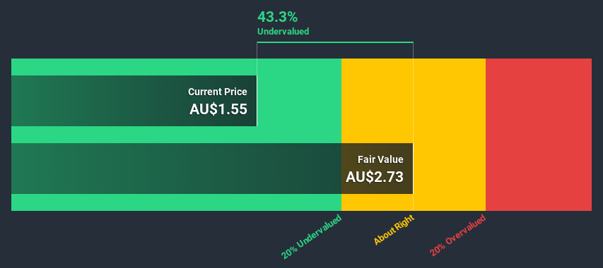 ASX:SGF Discounted Cash Flow July 9th 2020