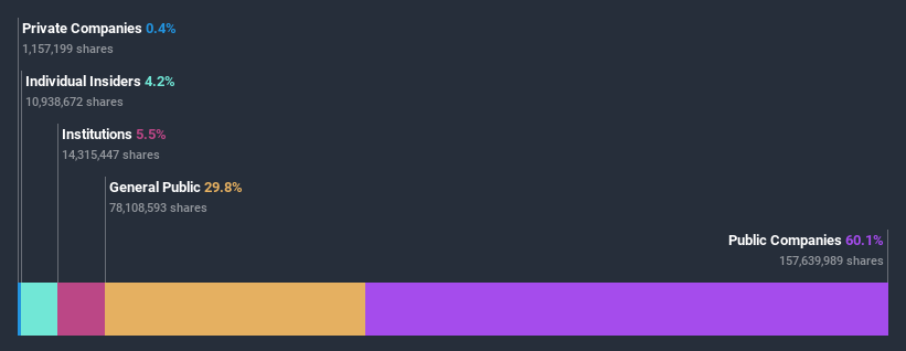 ownership-breakdown