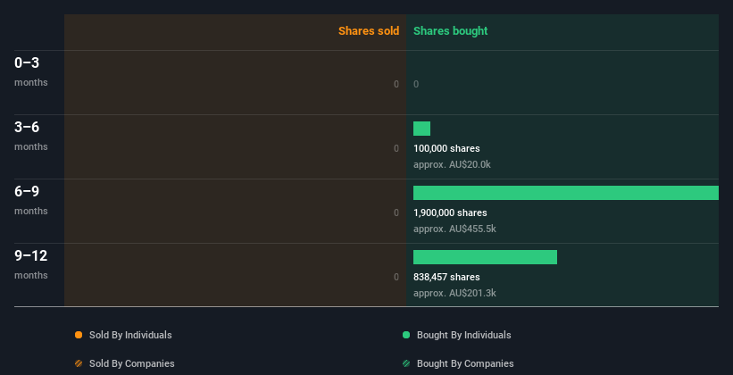 insider-trading-volume