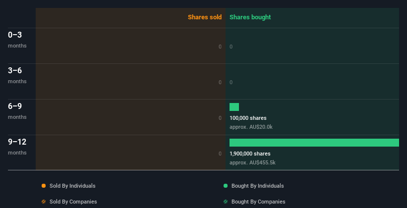 insider-trading-volume