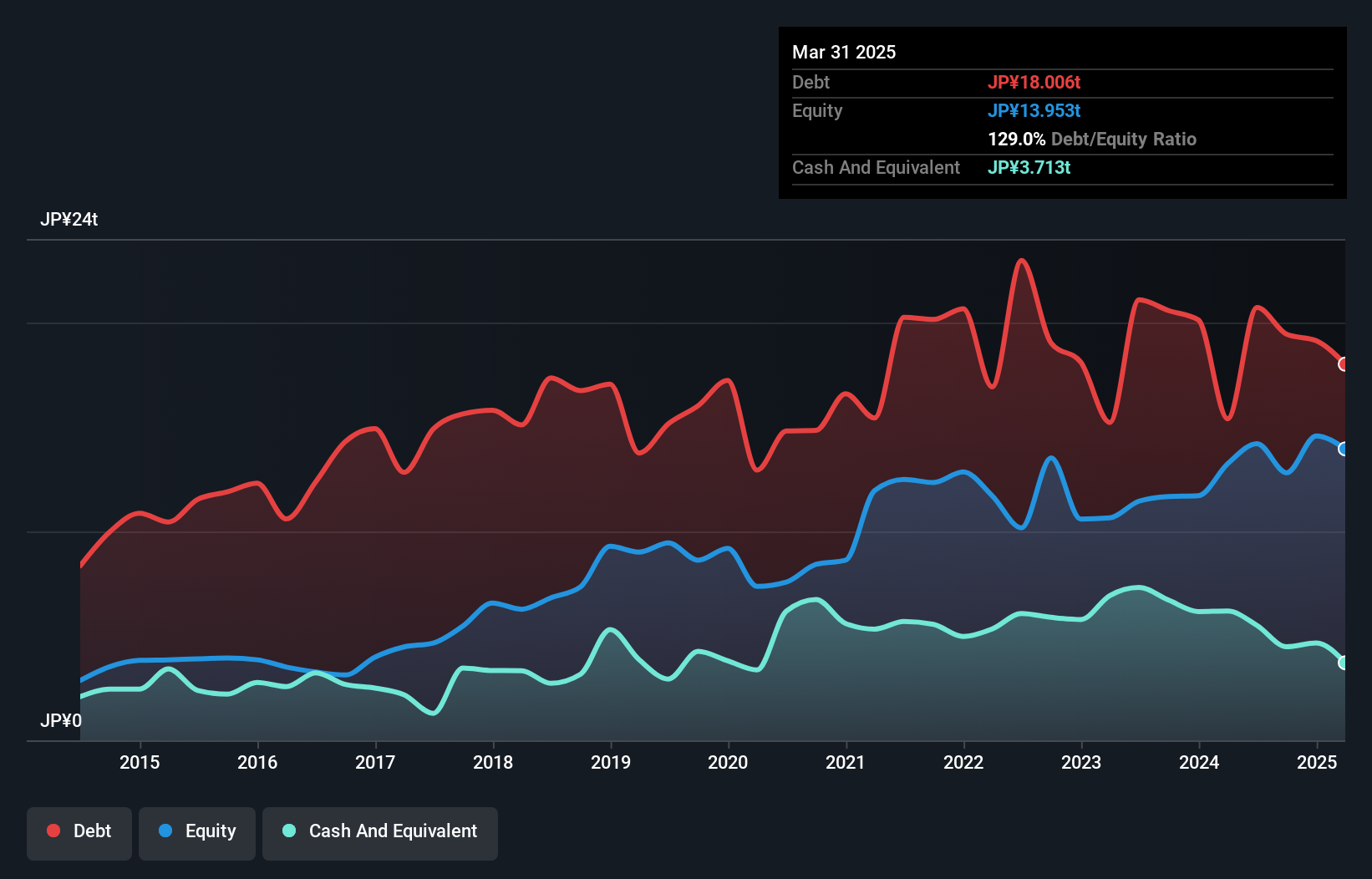 debt-equity-history-analysis