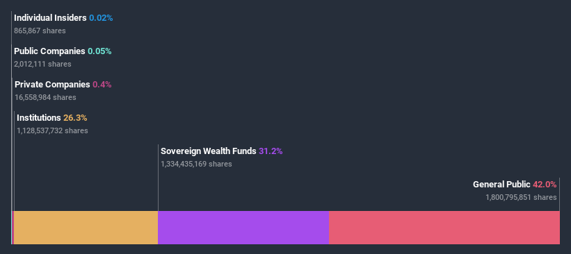 ownership-breakdown