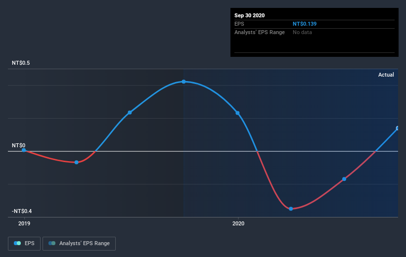 earnings-per-share-growth