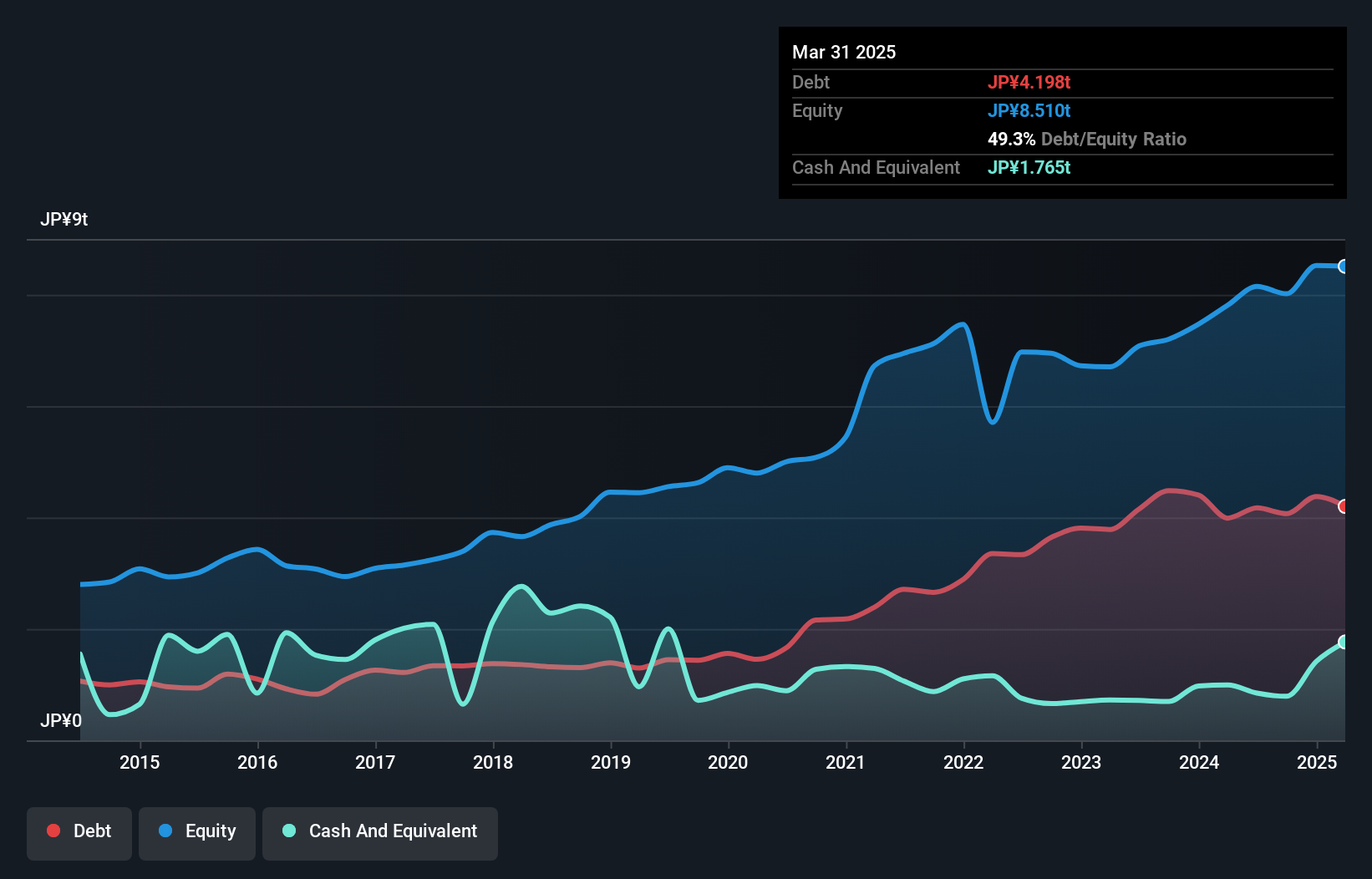 debt-equity-history-analysis