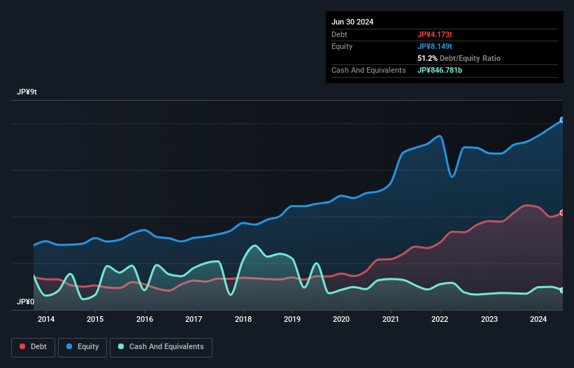 debt-equity-history-analysis