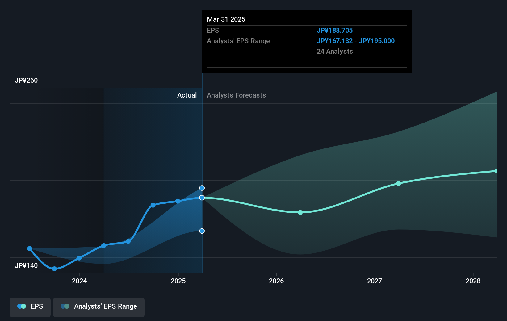 earnings-per-share-growth