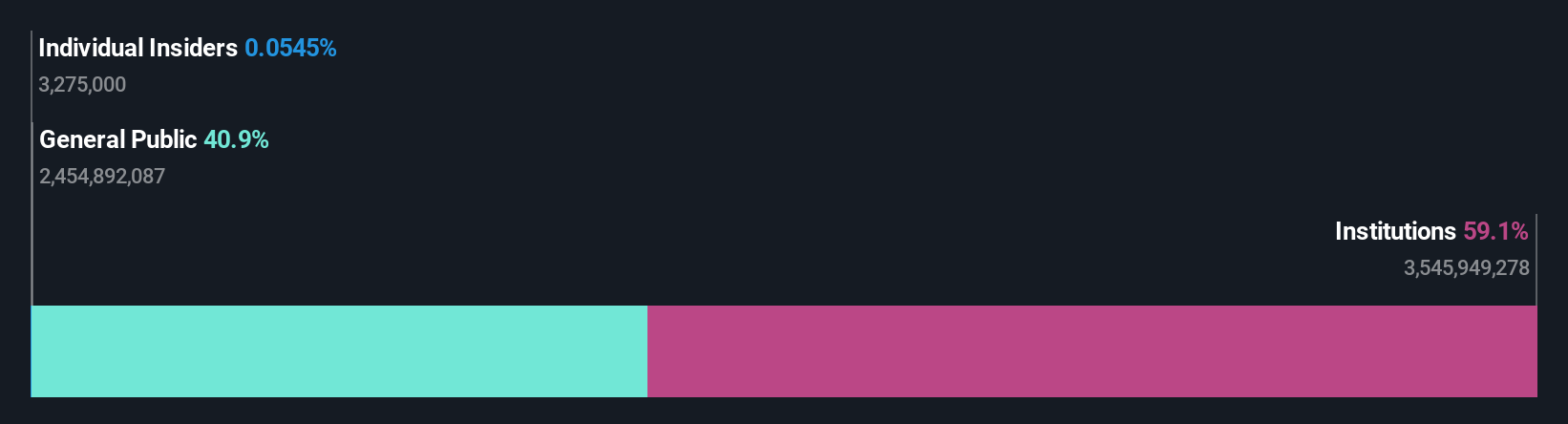 ownership-breakdown