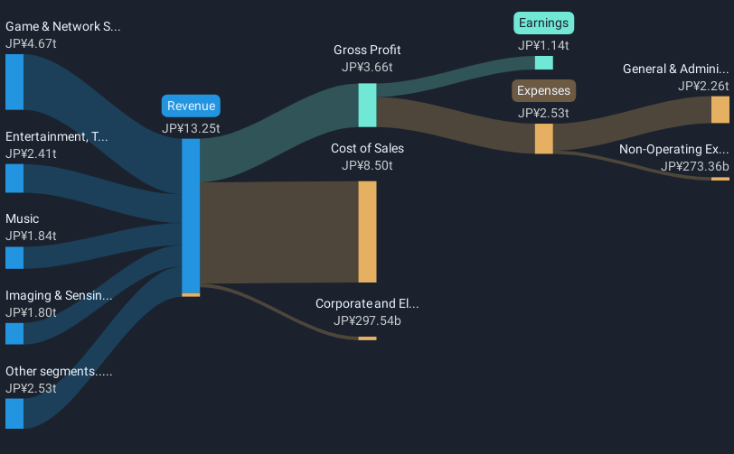 revenue-and-expenses-breakdown